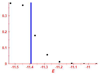 Strength function